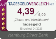Testsiegel Hamburg Direct Bank